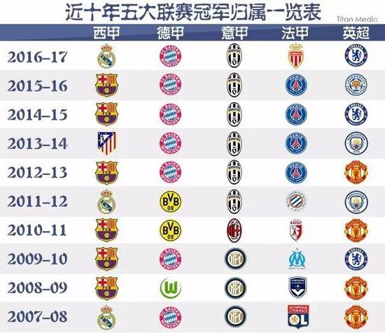 以支持实体
